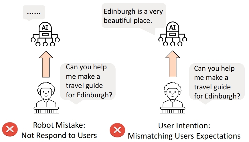 Multimodal alignment framework