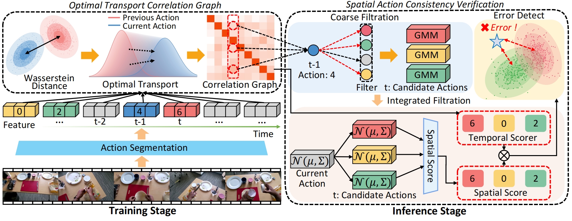 ATOT framework